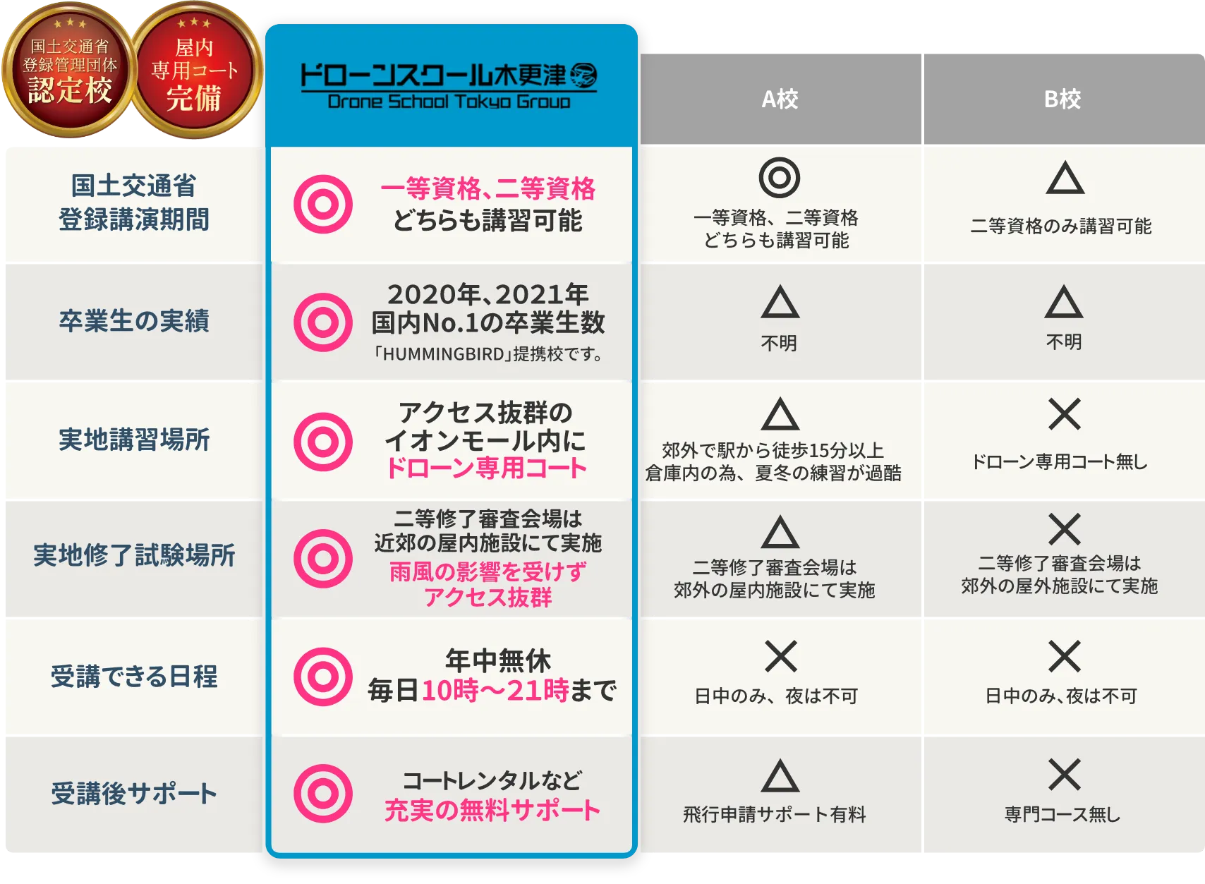 他のスクールとはここが違います